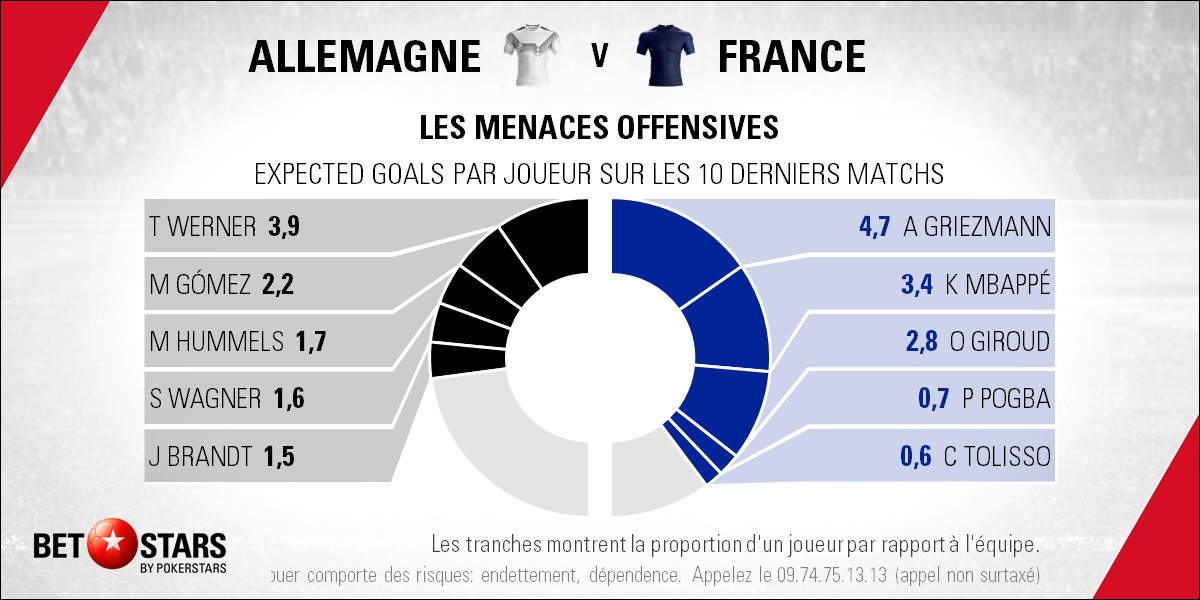 Germany v France - PlayersFR